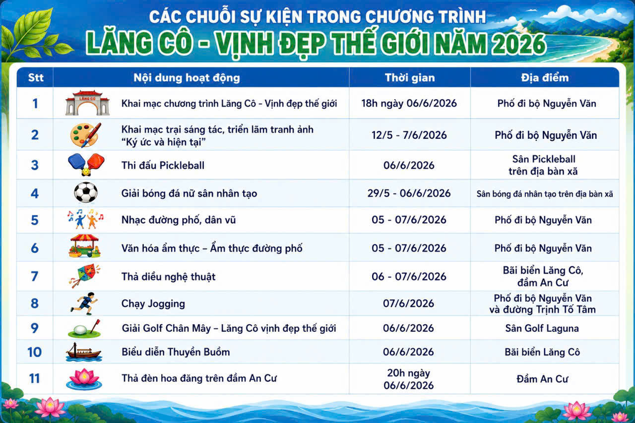 Chuỗi sự kiện “Lăng Cô – Vịnh đẹp thế giới 2026”